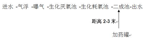 印染廢水氨氮處理的現場