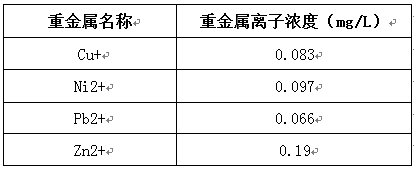銅鉻鎳鋅重金屬廢水處理的實驗數(shù)據(jù)