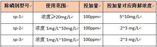 污水學除磷藥劑的計算