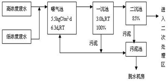 精細(xì)工的現(xiàn)場處理工藝