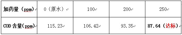 cod去除劑的投加實(shí)驗(yàn)