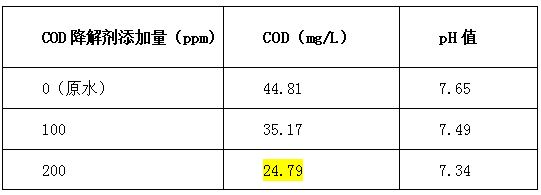 cod降解劑投加比例-希潔環(huán)保